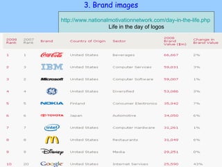 3. Brand images http://www.nationalmotivationnetwork.com/day-in-the-life.php   Life in the day of logos 