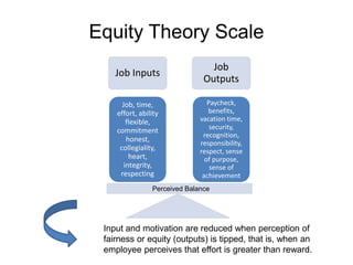 Equity Theory Scale
Job Inputs
Job
Outputs
Job, time,
effort, ability
flexible,
commitment
honest,
collegiality,
heart,
integrity,
respecting
Paycheck,
benefits,
vacation time,
security,
recognition,
responsibility,
respect, sense
of purpose,
sense of
achievement
Input and motivation are reduced when perception of
fairness or equity (outputs) is tipped, that is, when an
employee perceives that effort is greater than reward.
Perceived Balance
 