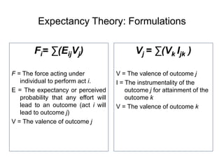 Expectancy Theory: Formulations
Fi= ∑(EijVj)
F = The force acting under
individual to perform act i.
E = The expectancy or perceived
probability that any effort will
lead to an outcome (act i will
lead to outcome j)
V = The valence of outcome j
Vj = ∑(Vk Ijk )
V = The valence of outcome j
I = The instrumentality of the
outcome j for attainment of the
outcome k
V = The valence of outcome k
 