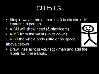 CU to LS
• Simple way to remember the 3 basic shots: if
featuring a person…
• A CU will show head (& shoulders)
• A MS from the waist (up or down)
• A LS the whole body (little or no space
above/below)
• Draw lines across your stick man and add the
labels for these shots.
 
