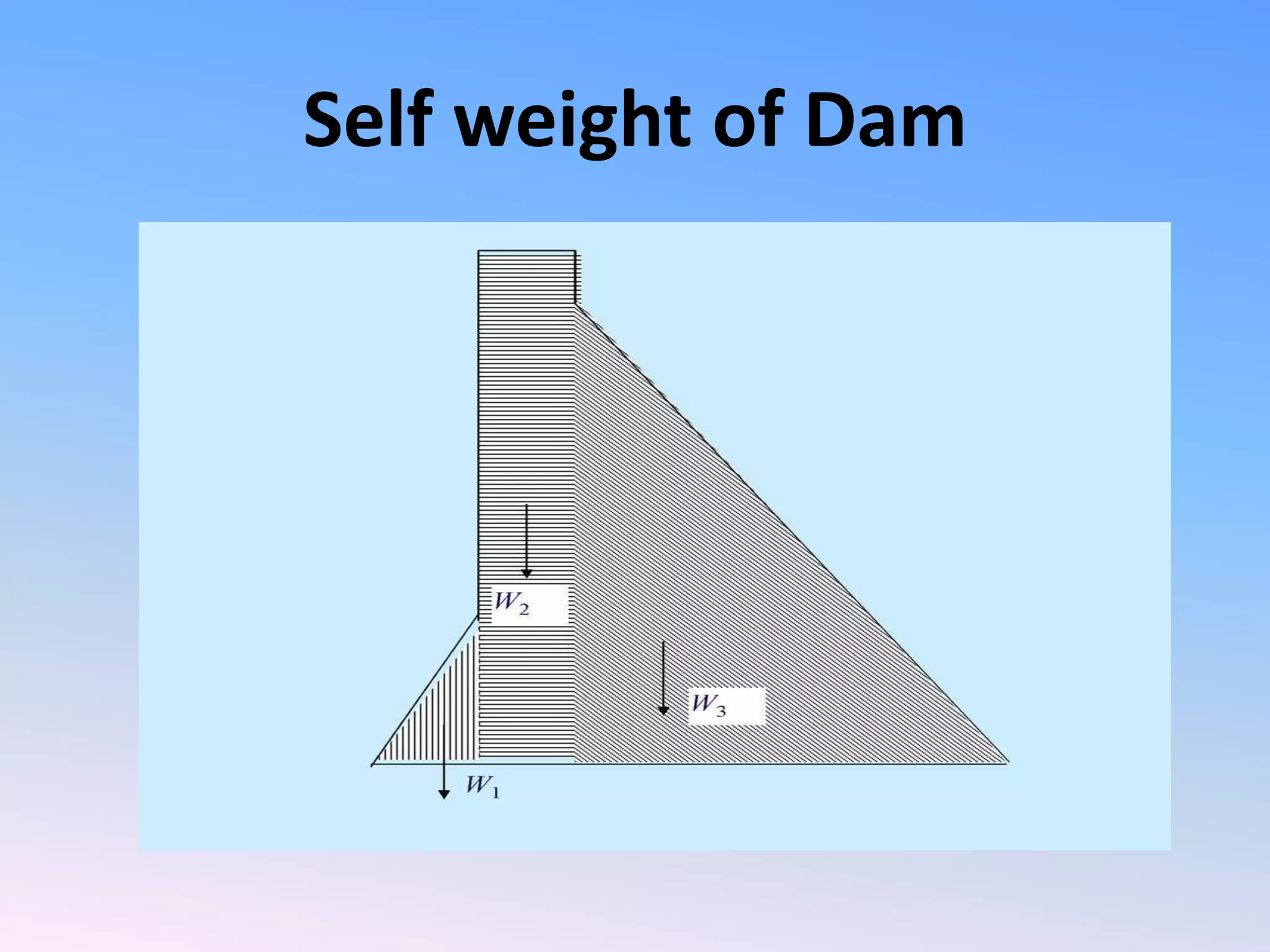 Force acting on gravity dam | PDF