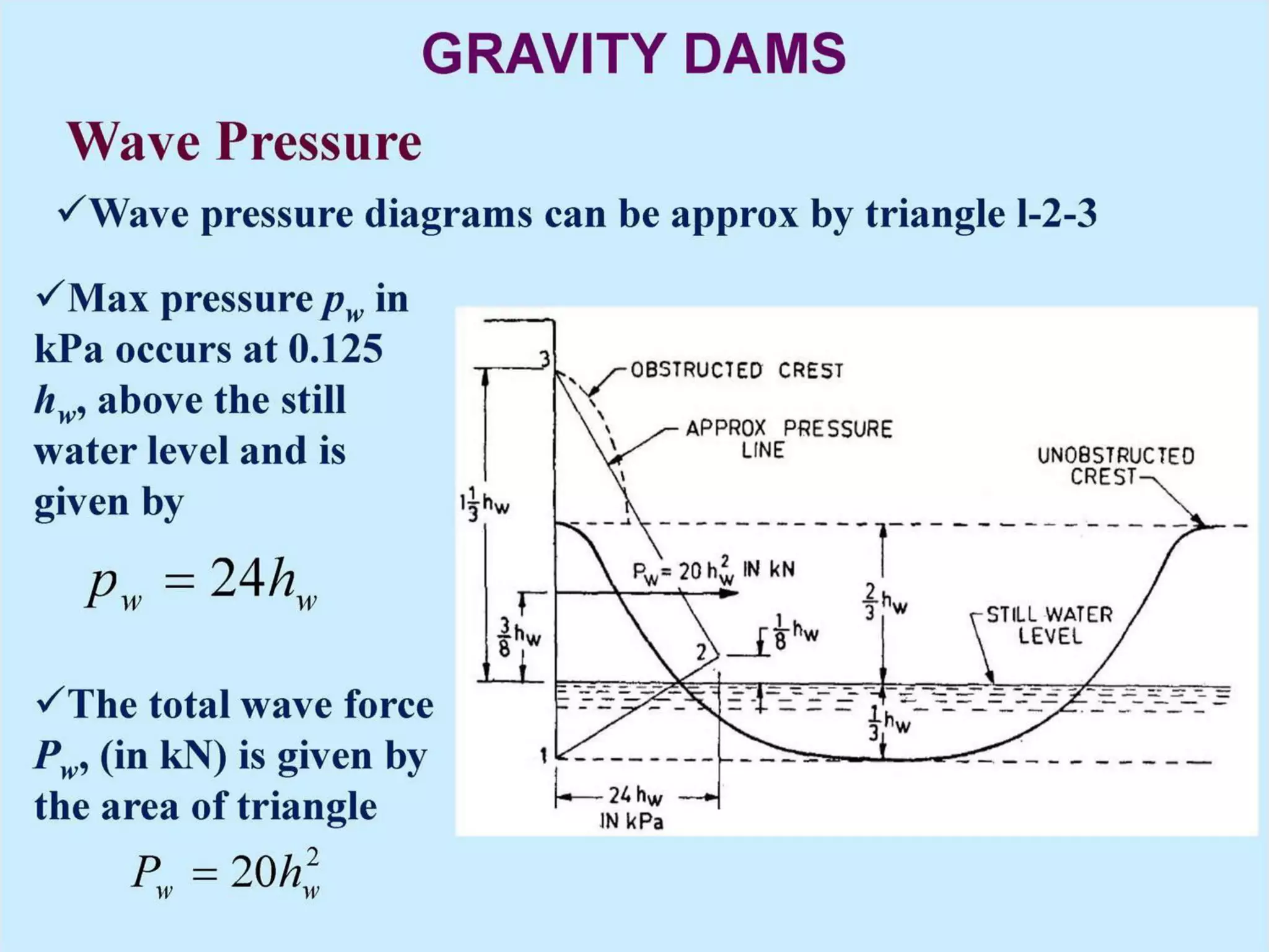 Force acting on gravity dam | PDF