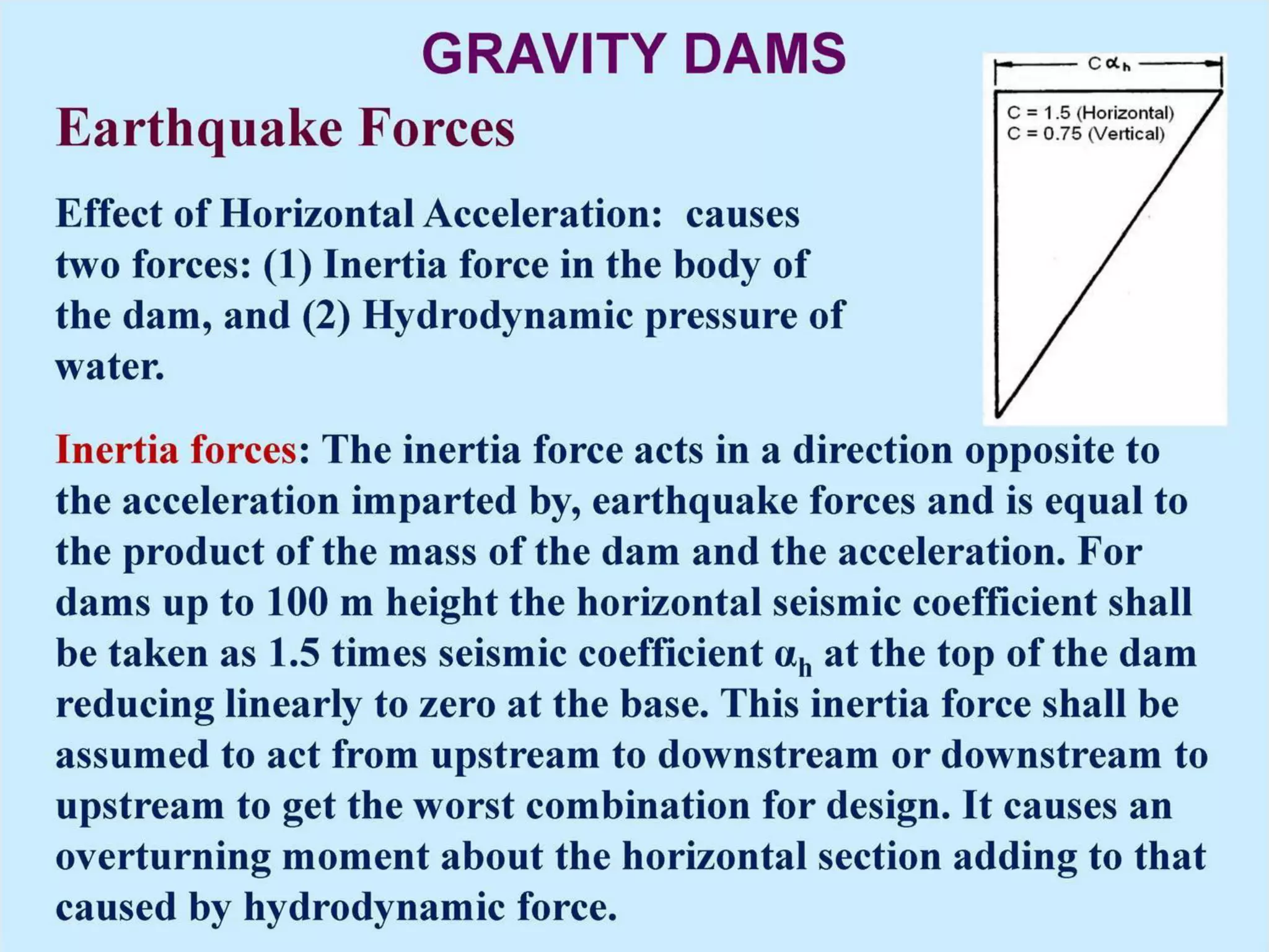 Force acting on gravity dam | PDF