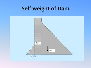 Self weight of Dam
 