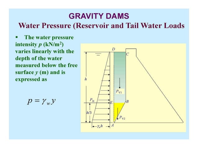 Force acting on gravity dam | PDF | Geology | Science