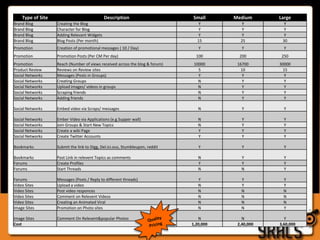 Yrals as ConversationsStar Plus - Perfect Bride Blog