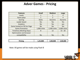 Viral VideoA viral is a way to connect on a humor tangent with the user. The Virals create the pun which easily makes the user relate to themselves. Virals create major impacts for the brand. A viral can push across a serious situation on a lighter note. And in today’s world, serious fun has become the need of the hour!
