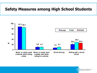 Safety Measures among High School Students 