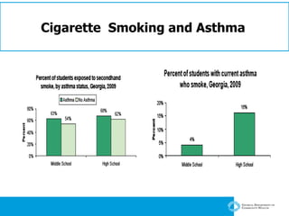 Cigarette  Smoking and Asthma   