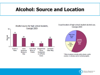Alcohol: Source and Location 