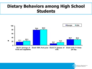 Dietary Behaviors among High School Students 