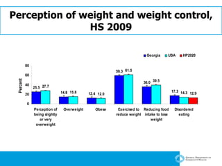 Perception of weight and weight control, HS 2009 