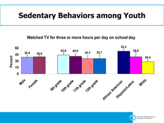 Sedentary Behaviors among Youth 