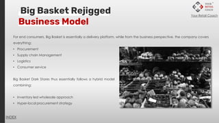 Big Basket Rejigged
Business Model
• Procurement
• Supply chain Management
• Logistics
• Consumer service
Big Basket Dark Stores thus essentially follows a hybrid model
combining:
• Inventory led wholesale approach
• Hyper-local procurement strategy
INDEX
Your Retail Coach
For end consumers, Big Basket is essentially a delivery platform, while from the business perspective, the company covers
everything:
 