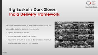 Big Basket’s Dark Stores
India Delivery Framework
The online fulfillment center or dark stores business model has
allowed Big Basket to deliver in three formats:
• Express’ delivery in 90 minutes
• Normal (same day or next day) delivery
• Irrespective of number or size is delivered in a maximum
time of three hours after placing the order
INDEX
Your Retail Coach
 