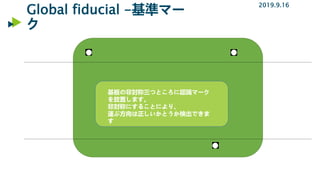 Global fiducial -基準マー
ク
2019.9.16
基板の非対称三つところに認識マーク
を放置します。
非対称にすることにより、
運ぶ方向は正しいかとうか検出できま
す
 