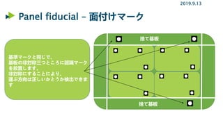 Panel fiducial – 面付けマーク
2019.9.13
基準マークと同じで、
基板の非対称三つところに認識マーク
を放置します。
非対称にすることにより、
運ぶ方向は正しいかとうか検出できま
す
捨て基板
捨て基板
 
