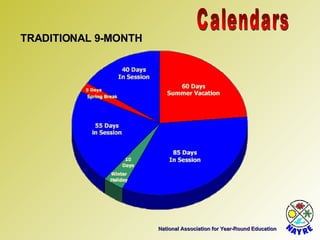 National Association for Year-Round Education Calendars TRADITIONAL 9-MONTH 