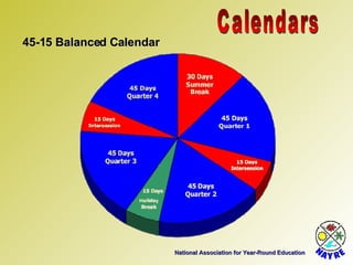 National Association for Year-Round Education Calendars 45-15 Balanced Calendar 