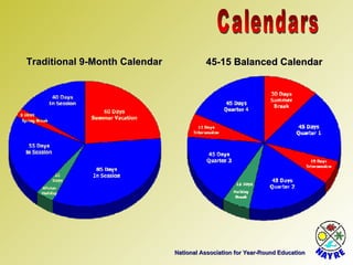 National Association for Year-Round Education Calendars 45-15 Balanced Calendar Traditional 9-Month Calendar 