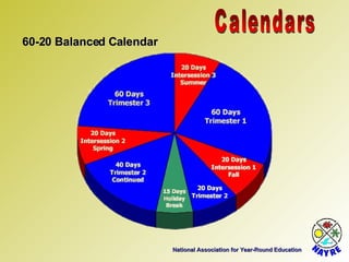 National Association for Year-Round Education Calendars 60-20 Balanced Calendar 