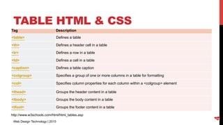 Tables and forms with HTML, CSS | PPT