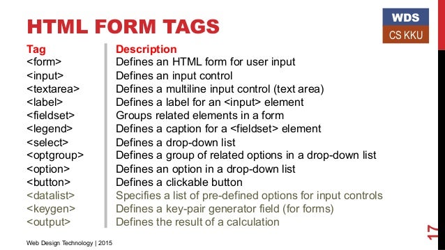 tables and forms with html css form tags