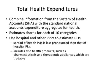 Total Health Expenditures 
• Combine information from the System of Health 
Accounts (SHA) with the standard national 
accounts expenditure aggregates for health. 
• Estimates shares for each of 10 categories 
• Use hospital and other PPPs to estimate PLIs 
– spread of health PLIs is less pronounced than that of 
hospital PLIs 
– includes also health products, such as 
pharmaceuticals and therapeutic appliances which are 
tradable 
 