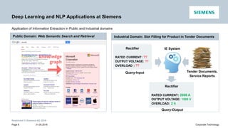 Restricted © Siemens AG 2016
31.05.2016Page 6 Corporate Technology
Deep Learning and NLP Applications at Siemens
Public Domain: Web Semantic Search and Retrieval
Application of Information Extraction in Public and Industrial domains
Industrial Domain: Slot Filling for Product in Tender Documents
Rectifier
RATED CURRENT: ??
OUTPUT VOLTAGE: ??
OVERLOAD : ??
Query-Input Tender Documents,
Service Reports
IE System
Query-Output
Rectifier
RATED CURRENT: 2666 A
OUTPUT VOLTAGE: 1500 V
OVERLOAD: 2 h
 