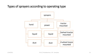 Types of sprayers according to operating type
sprayers
hand
liquid
dust
power
liquid
dust
tractor
mounted
2wheel tractor
mounted
4 wheel tracor
mounted
2/24/2022 P.A.S.S. Pushpakumara | ATI - Gampaha 10
 