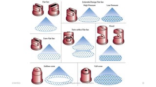 2/24/2022 P.A.S.S. Pushpakumara | ATI - Gampaha 18
 