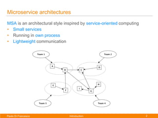 2Paolo Di Francesco
Paolo Di Francesco
Microservice architectures
MSA is an architectural style inspired by service-orient...