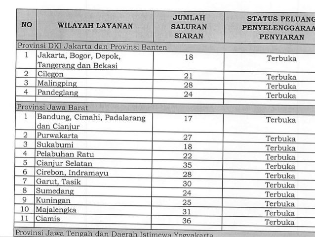 Paparan Peluang Usaha Tv Digital 24 03 14 Bpk Ngurah 1