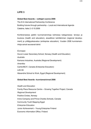 133
LIITE 3
Global Best Awards – voittajat vuonna 2006
The 8 th International Partnership Conference
Building futures through partnership – Local and International Agenda
Calabria, Italia 2.-5.10.2006
Konferenssissa jaettiin kunniamainintoja kolmessa kategoriassa: terveys ja
koulutus (health and education), alueellinen kehittäminen (regional develop-
ment) ja yrittäjyyskasvatus (entreprise education). Vuoden 2006 kunniamain-
intoja saivat seuraavat tahot:
Eurooppa
Hurum Lower Secondary School, Norway (Health and Education)
Australia
Kwinana Industries, Australia (Regional Development)
Amerikka
Canfor/BCIT, Canada (Enterprise Education)
Lähi-Itä
Alexandria School to Work, Egypt (Regional Development)
Global Best Awards –kunniamaininnat 2006
Health and Education
Family Place Resource Centre – Growing Together Project, Canada
Regional Development
Positive Circles, Norway
Irvine Company and Prince Charles Schools, Canada
Community Youth Mapping Egypt
Enterprise Education
Junior Achievement – Young Enterprise Finland
Economic Information Office, Finland
 