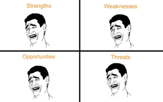 Strengths Weaknesses
Opportunities Threats
 