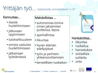 Yrittäjän työ… loppukysely, avovastaukset, n=27
15
Hankaloittaa…
• liikuntaa
• ruokailua
• harrastuksia
• sosiaalisia
suhteita
• unta
Mahdollistaa …
• autonomiaa toimia
oman jaksamisen
puitteissa, lepoa
• ajanhallintaa
• liikuntaa
• hyvän elämän
edellytykset
• työn ja perheen
yhteensovittamisen
• terveellisen ruokailun
Kannustaa…
• itsestä
huolehtimiseen
• jatkuvaan
oppimiseen
• tuloksellisuuteen
• omista vastuista
huolehtimiseen
• jatkamaan
työelämässä
© Työterveyslaitos | Timonen , Turpeinen ym. | www.ttl.fi
 