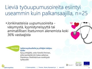 Lieviä työuupumusoireita esiintyi
useammin kuin palkansaajilla, n=25
•Jonkinasteisia uupumusoireita -
väsymystä, kyynistyneisyyttä tai
ammatillisen itsetunnon alenemista koki
36% vastaajista
17© Työterveyslaitos | Timonen , Remes, Nevanperä ym. | www.ttl.fi
 