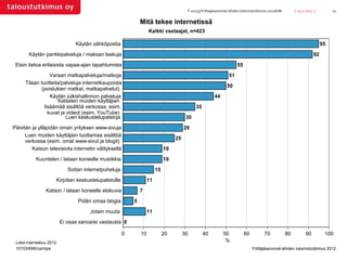 T-10153/Yrittäjäsanomat-lehden lukemistutkimus 2012/KMi        | 25.2.2013 |         12


                                                              Mitä tekee internetissä
                                                                   Kaikki vastaajat, n=423

                             Käytän sähköpostia                                                                                                                         95
       Käytän pankkipalveluja / maksan laskuja                                                                                                                     92
 Etsin tietoa erilaisista vapaa-ajan tapahtumista                                                                    55
                 Varaan matkapalveluja/matkoja                                                                  51
     Tilaan tuotteita/palveluja internetkaupoista
                                                                                                              50
            (poislukien matkat, matkapalvelut)
                 Käytän julkishallinnon palveluja                                                      44
                     Katselen muiden käyttäjien
              lisäämää sisältöä verkossa, esim.                                              35
                kuvat ja videot (esim. YouTube)
                        Luen keskustelupalstoja                                         30
Päivitän ja ylläpidän oman yrityksen www-sivuja                                        29
      Luen muiden käyttäjien tuottamaa sisältöä
                                                                                  25
      verkossa (esim. omat www-sivut ja blogit)
         Katson televisiota internetin välityksellä                          19
          Kuuntelen / lataan koneelle musiikkia                              19
                          Soitan internetpuheluja                       15
                    Kirjoitan keskustelupalstoille                 11
               Katson / lataan koneelle elokuvia              7
                              Pidän omaa blogia           5
                                    Jotain muuta                   11
                       Ei osaa sanoa/ei vastausta 0

                                                      0       10             20        30         40        50            60         70           80         90          100
 Loka-marraskuu 2012                                                                                         %
 10153/KMI/ca/mpe                                                                                                              Yrittäjäsanomat-lehden lukemistutkimus 2012
 