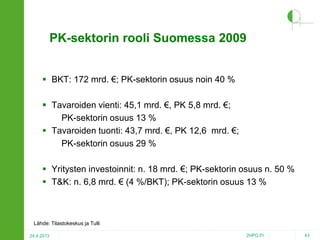 PK-sektorin rooli Suomessa 2009
 BKT: 172 mrd. €; PK-sektorin osuus noin 40 %

 Tavaroiden vienti: 45,1 mrd. €, PK 5,8 mrd. €;
PK-sektorin osuus 13 %
 Tavaroiden tuonti: 43,7 mrd. €, PK 12,6 mrd. €;
PK-sektorin osuus 29 %
 Yritysten investoinnit: n. 18 mrd. €; PK-sektorin osuus n. 50 %
 T&K: n. 6,8 mrd. € (4 %/BKT); PK-sektorin osuus 13 %

Lähde: Tilastokeskus ja Tulli
24.4.2013

2HPO.FI

43

 