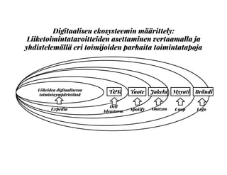 Digitaalisen ekosysteemin määrittely:
Liiketoimintatavoitteiden asettaminen vertaamalla ja
yhdistelemällä eri toimijoiden ...