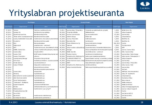 Markkinointisuunnitelma pohja Markkinointisuunnitelma pohja