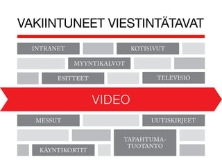 VAKIINTUNEET VIESTINTÄTAVAT
  INTRANET                  KOTISIVUT

             MYYNTIKALVOT

        ESITTEET                  TELEVISIO



                   VIDEO
  MESSUT                         UUTISKIRJEET


                        TAPAHTUMA-
                         TUOTANTO
   KÄYNTIKORTIT
 