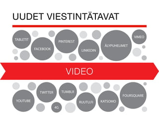 UUDET VIESTINTÄTAVAT

                                                                 VIMEO
TABLETIT
                        PINTEREST
                                                  ÄLYPUHELIMET
           FACEBOOK                   LINKEDIN




                              VIDEO

             TWITTER        TUMBLR
                                                           FOURSQUARE
YOUTUBE                              RUUTU.FI    KATSOMO
                       4G
 