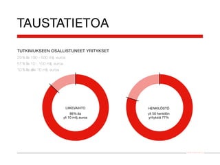 TAUSTATIETOA
TUTKIMUKSEEN OSALLISTUNEET YRITYKSET
29 %:lla 100 - 500 milj. euroa
57 %:lla 10 - 100 milj. euroa
10 %:lla alle 10 milj. euroa




                                 LIIKEVAIHTO         HENKILÖSTÖ
                                     86%:lla         yli 50 henkilön
                                yli 10 milj. euroa   yrityksiä 77%




                                                                       Smile Audiovisual Oy
 