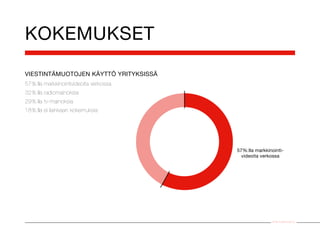 KOKEMUKSET
VIESTINTÄMUOTOJEN KÄYTTÖ YRITYKSISSÄ
57 %:lla markkinointivideoita verkossa
32 %:lla radiomainoksia
29 %:lla tv-mainoksia
18 %:lla ei lainkaan kokemuksia




                                         57%:lla markkinointi-
                                           videoita verkossa




                                                        Smile Audiovisual Oy
 