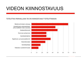 VIDEON KIINNOSTAVUUS
TOTEUTTAA PARHAILLAAN TAI ON KIINNOSTUNUT TOTEUTTAMAAN


          Markkinointivideot verkossa
        Interaktiiviset verkkoesitykset,
       jotka sisältävät video-osuuksia
                    Asiakasreferenssit

                Toiminnan johtaminen

                    Henkilöstöhallinto

      Tapahtuma- ja koulutustaltioinnit

                      Historiikkivideot

                       Henkilöesittelyt

          Videoidut vuosikertomukset


                                           0   10   20   30   40   50   60   70            80 %


                                                                              Smile Audiovisual Oy
 