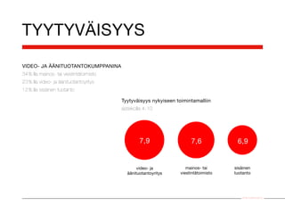 TYYTYVÄISYYS
VIDEO- JA ÄÄNITUOTANTOKUMPPANINA
34 %:lla mainos- tai viestintätoimisto
23 %:lla video- ja äänituotantoyritys
12 %:lla sisäinen tuotanto

                                         Tyytyväisyys nykyiseen toimintamalliin
                                         asteikolla 4-10




                                                 7,9                   7,6             6,9


                                                video- ja            mainos- tai      sisäinen
                                           äänituotantoyritys     viestintätoimisto   tuotanto




                                                                                         Smile Audiovisual Oy
 