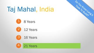 Taj Mahal, India 
1 
2 
3 
4 
8 Years 
21 Years 
16 Years 
12 Years  