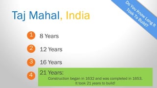 Taj Mahal, India 
1 
2 
3 
4 
8 Years 
16 Years 
12 Years 
21 Years: Construction began in 1632 and was completed in 1653. It took 21 years to build!  
