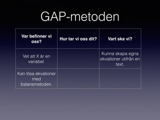 GAP-metoden
Var beﬁnner vi
oss?
Hur tar vi oss dit? Vart ska vi?
Vet att X är en
variabel.
Kunna skapa egna
ekvationer utifrån en
text.
Kan lösa ekvationer
med
balansmetoden.
 